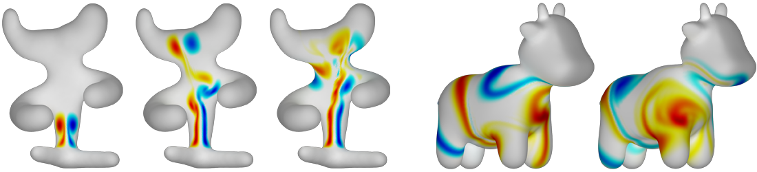 Functional Fluids on Surfaces