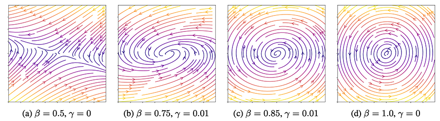 Lipschitz Recurrent Neural Networks