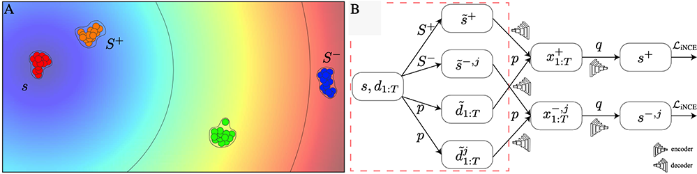 Sample and Predict Your Latent: Modality-free Sequential Disentanglement via Contrastive Estimation