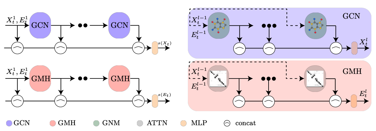 Reviving Life on the Edge: Joint Score-Based Graph Generation of Rich Edge Attributes